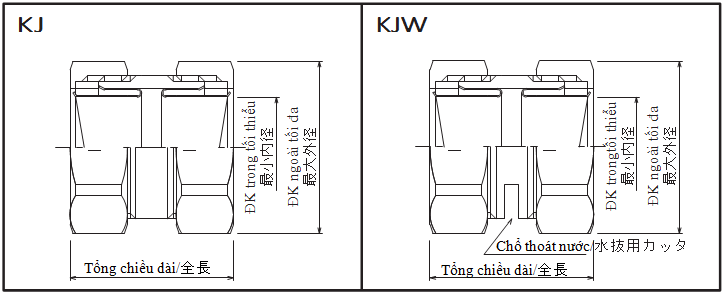 Kj Kjw 3