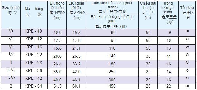 Ong Ruot Ga Boc Nhua Chiu Hoa Chat 3