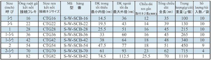 S W Scb 5