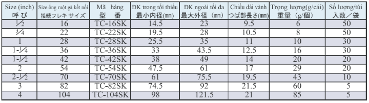 Tc Sk 3