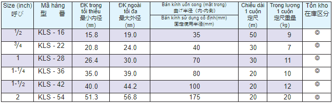 Thong So Ong Ruot Ga Khong Vo Boc Kls