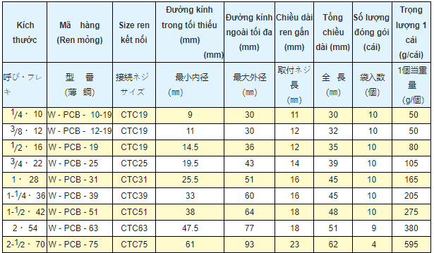 Thong So W Pcb 2