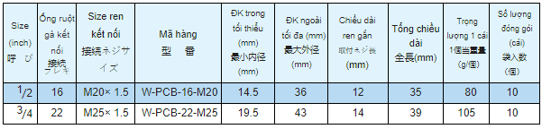 Thong So W Pcb M