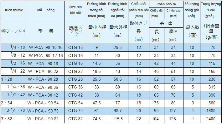 W Pca 3