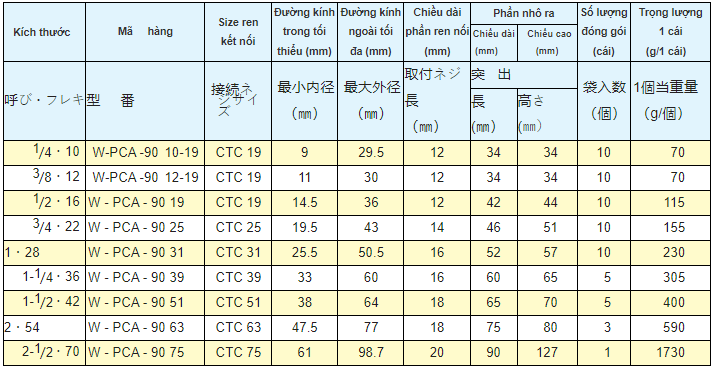 W Pca 4