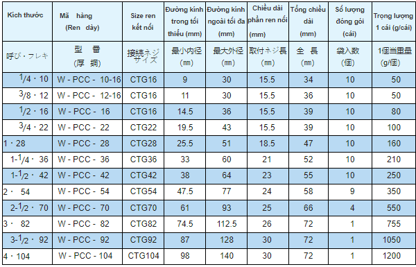W Pcc 2