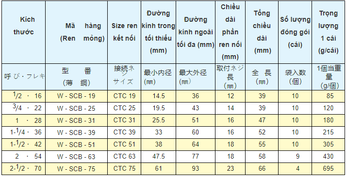 W Scb 5