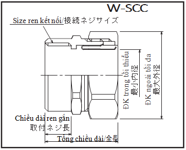 W Scc 3