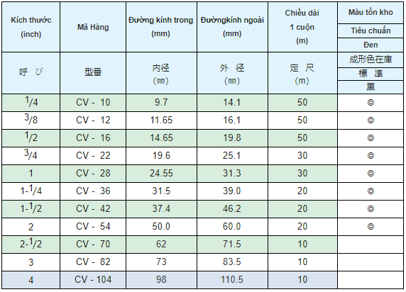 Ong Ruot Ga Loi Thep Boc Nhua Pvc 3